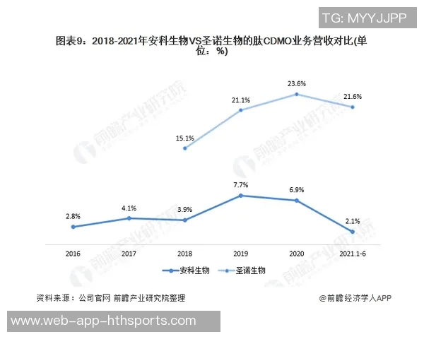汉茨科：领先两次却未能取胜这绝非我们所期望的结果